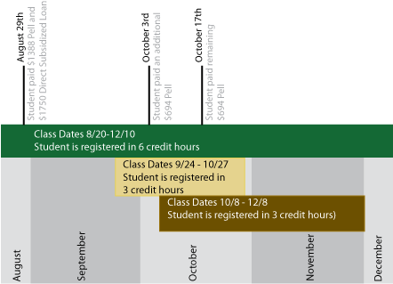 Attendance Hours Scenario #1
