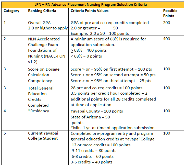 lpn-rn-table.png